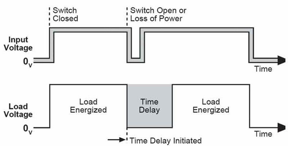 Gallery Image 3 - 4812656