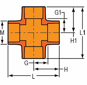 3/4" S Cross Flameguard