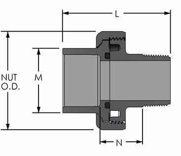 3/4 SXM PVC SCH80 UNION 8094007